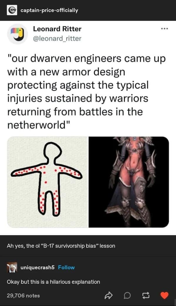 funny tumblr post that applies the "B-17 survivorship bias" to fantasy video games. It compares a diagram of a plane showing where returning aircraft were hit to a screenshot of skimpy "female warrior" armor, implying that the "armor" only covers the places where warriors weren't fatally wounded.
