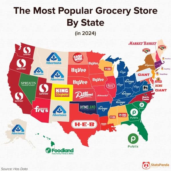 interesting food fact map of the United States displaying the most popular grocery store by state in 2024. It shows the regional strongholds of major retailers, such as Safeway in the West, Kroger in the Midwest, H-E-B in Texas, and Publix in the Southeast