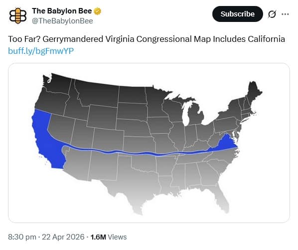 A satirical funny meme from The Babylon Bee featuring a map of the United States. A thin, gerrymandered blue line snakes across the entire country to connect the state of Virginia to the coast of California, titled "Too Far? Gerrymandered Virginia Congressional Map Includes California."