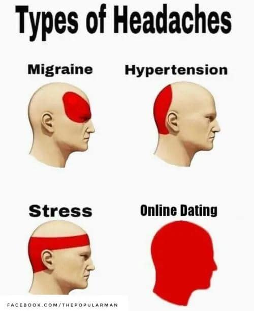 A relatable single meme using the "Types of Headaches" chart, where "Online Dating" is shown to cause a total-head-and-neck flare-up of pain compared to standard migraines or stress.