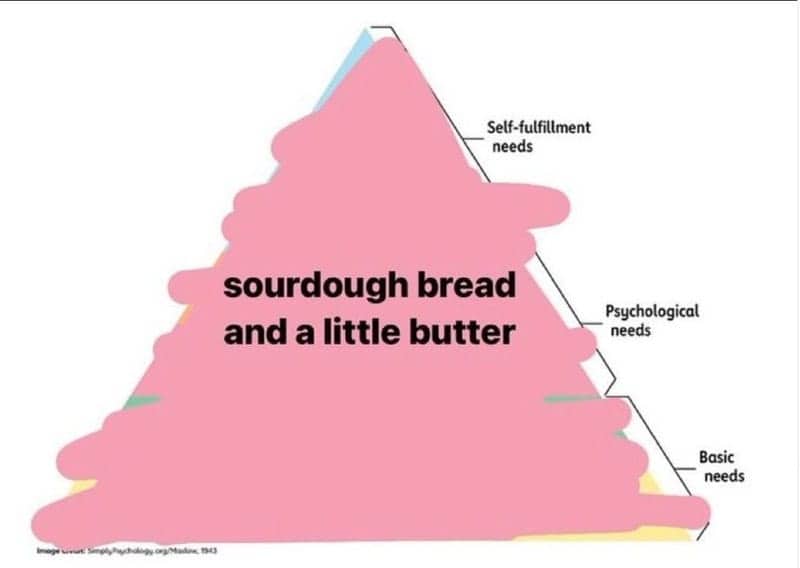 Maslow's hierarchy of needs pyramid meme replaced entirely with sourdough bread and butter