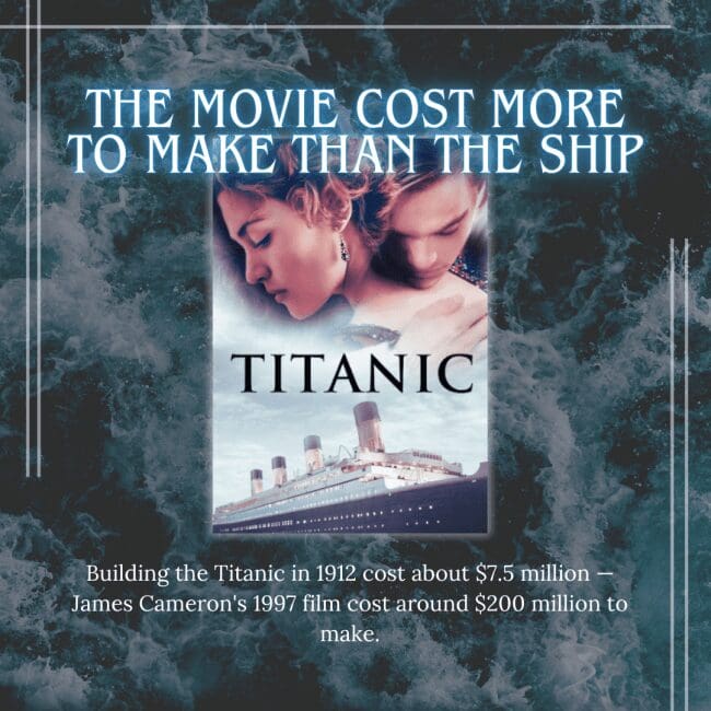 A graphic titled "The Movie Cost More To Make Than The Ship" features the 1997 James Cameron movie poster of Jack and Rose over an image of the ship. The text notes that building the original Titanic in 1912 cost about $7.5 million, while the production of the 1997 film cost approximately $200 million.
