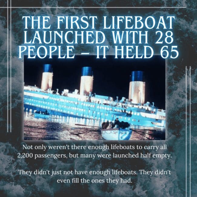 An infographic titled "The First Lifeboat Launched With 28 People - It Held 65" features a blue-tinted image of the sinking ship's lights reflecting on the water. The text highlights a tragic irony: not only were there too few lifeboats for the 2,200 passengers, but many were launched half-empty.