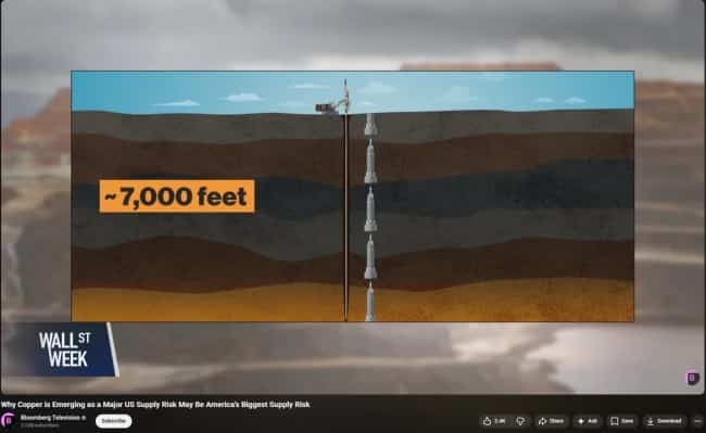 A graphics display on Bloomberg Television measuring a deep underground drill hole using Empire State Buildings.