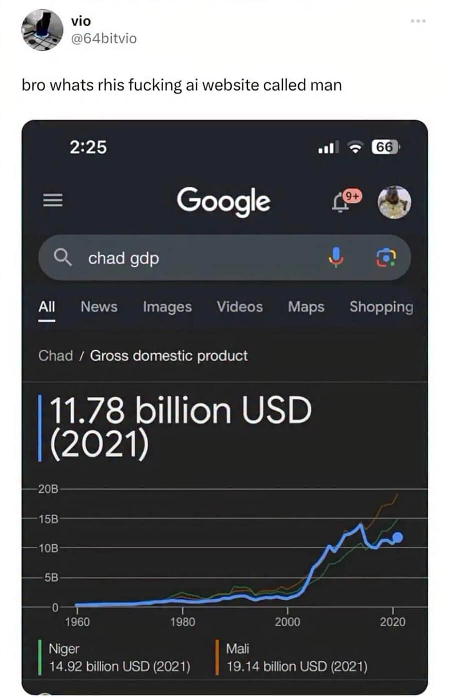 A dark-mode mobile screenshot forms a hilarious internet culture classic meme where user @64bitvio mistakes a regular Google search graph for Chad's Gross Domestic Product ("chad gdp") for an unhinged, multi-billion-dollar AI website output.