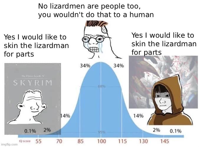 A custom bell-curve intelligence template acts as a cynical dnd meme showing low and high IQ players agreeing on skinning fantasy lizardmen for raw materials.