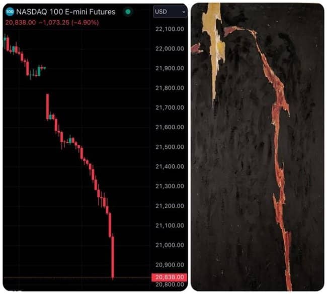 A plunging stock market red candle chart paired with a vertical abstract expressionist painting.
