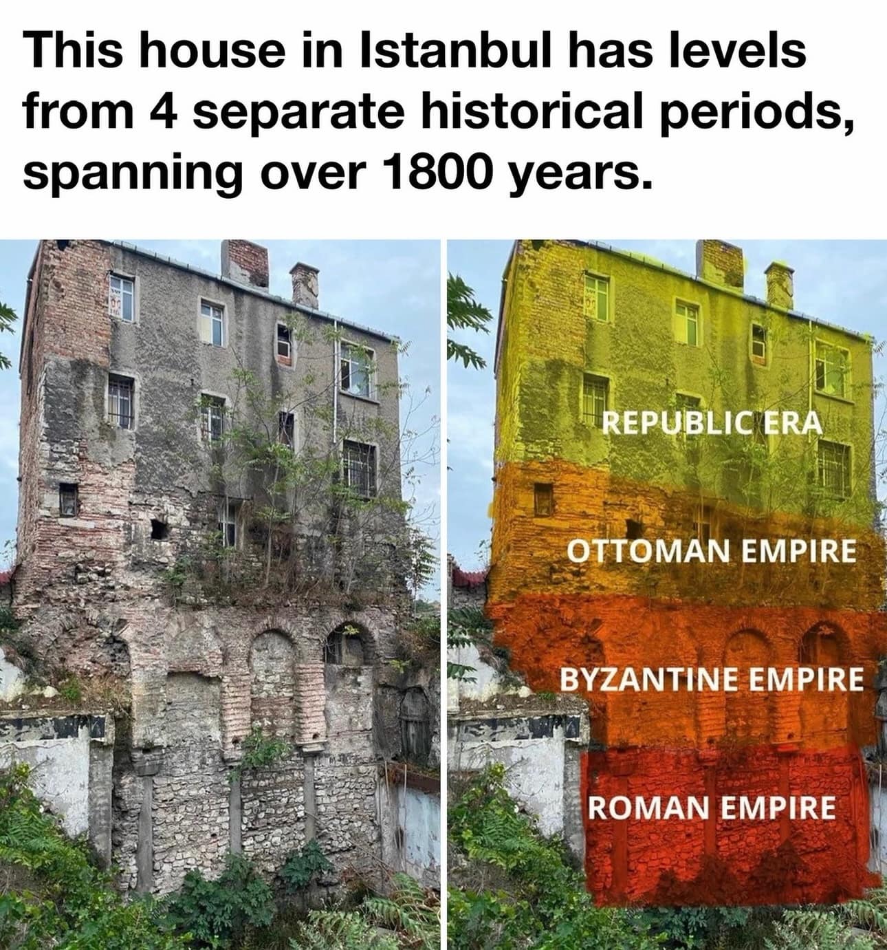 An architectural analysis graphic charts a 1,600-year-old building in the Fatih district of Istanbul, showing an extraordinary physical stack of construction layers tracking the Roman Empire, Byzantine Empire, Ottoman Empire, and Republic Era.