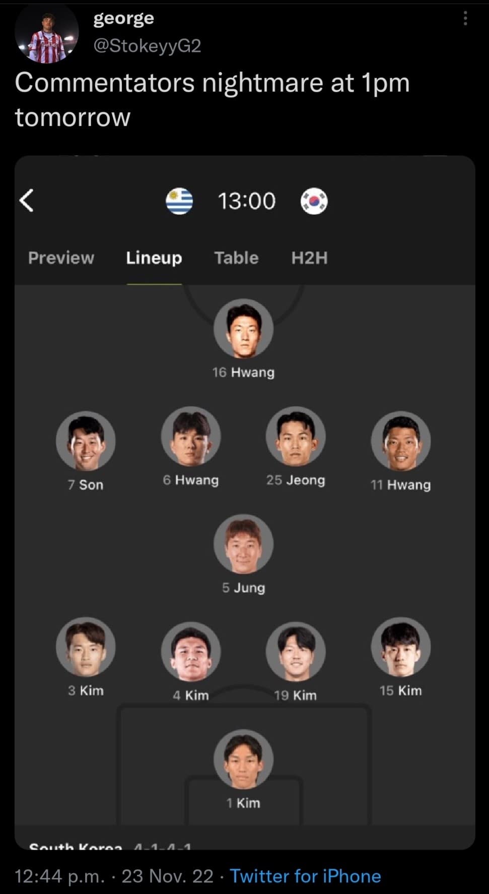 A sports media joke deployed as a classic meme features a tweet by user george charting a football match roster lineup for South Korea, calling it a "Commentators nightmare" because the entire defensive backline and goalkeeper consist of five distinct players named Kim.