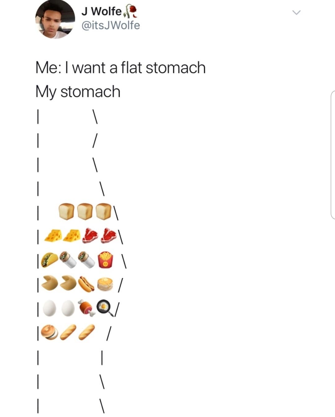 This brilliant text-art classic meme showcases a screenshot of a relatable tweet by J Wolfe (@itsJWolfe). The text states, "Me: I want a flat stomach / My stomach," followed by rows of text characters expanding to form a bulging, bloated belly container filled entirely with food emojis, including loaves of bread, cheese wheels, tacos, french fries, and pancakes.