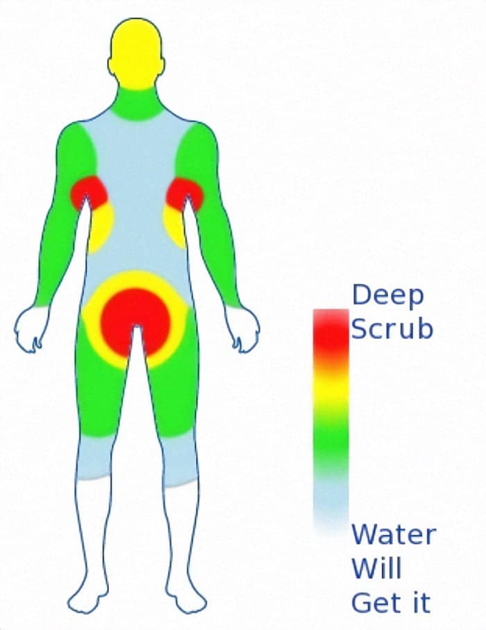 literalist human hygiene diagram functioning as a funny chart maps out bathing habits via a color-coded body map, where critical zones are labeled "Deep Scrub" while the lower limbs remain light blue under the relaxed logic of "Water Will Get it."