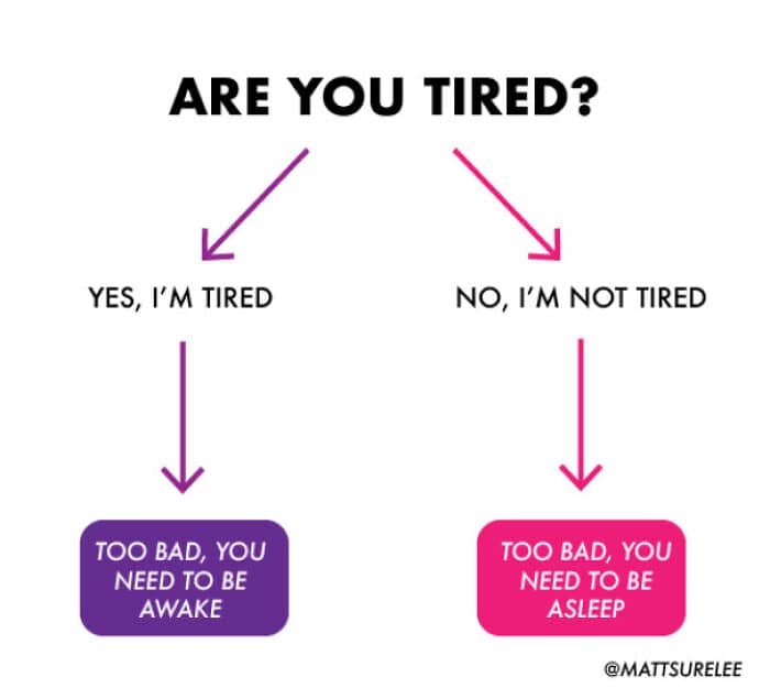 A deadpan lifestyle logic funny chart by @mattsurelee maps out an inescapable flowchart titled "ARE YOU TIRED?", breaking down choices where both paths lead to an absolute corporate trap: needing to be awake when tired, or needing to sleep when alert.