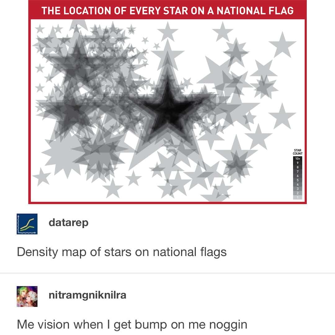 A data representation layout circulating as a funny chart displays a heavily overlapping density map tracking the exact position of stars on every national flag, paired with a funny Tumblr comment comparing the visual clutter to getting a bump on the head.
