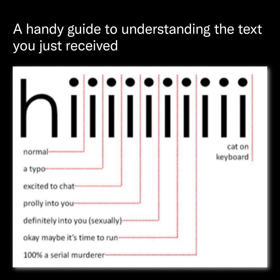 A messaging-etiquette funny chart titled "A handy guide to understanding the text you just received" uses dashed lines to deconstruct the sliding scale of punctuation inside the word "hiiiiiiiiiiii," mapping the length from "normal" and "excited to chat" up to "100% a serial murderer" and a generic "cat on keyboard."