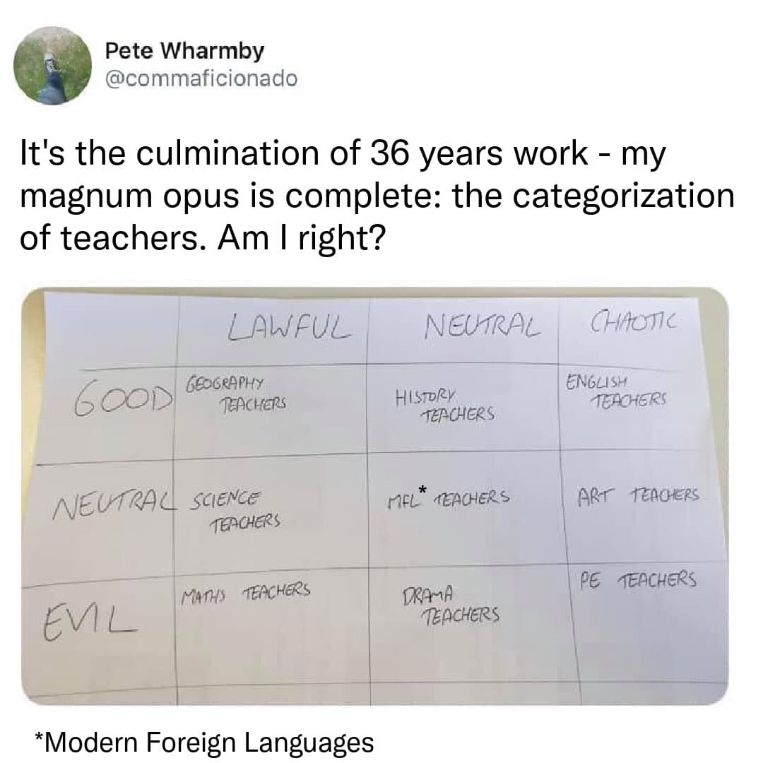 An academic alignment funny chart handwritten on paper by Pete Wharmby categorizes high school teachers into traditional RPG metrics, filing Geography, History, and English teachers as "Good," while placing Maths, Drama, and PE teachers directly into the "Evil" tiers.