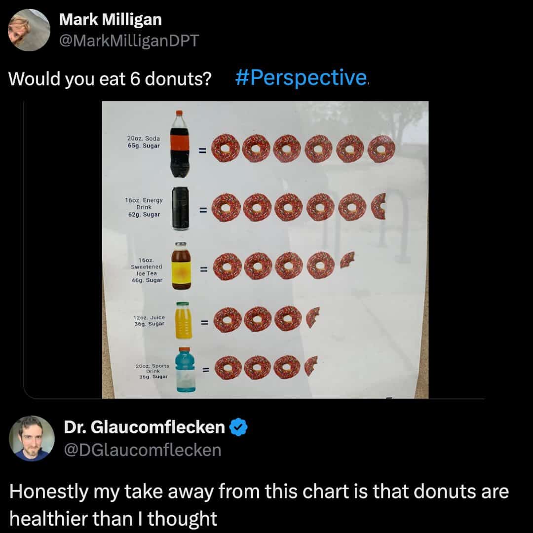 An ironic health-perspective update functions as a funny chart, comparing the grams of sugar inside standard carbonated beverages and energy drinks to physical piles of sprinkled donuts, quote-tweeted by Dr. Glaucomflecken noting that it simply makes donuts look healthier than he originally thought.