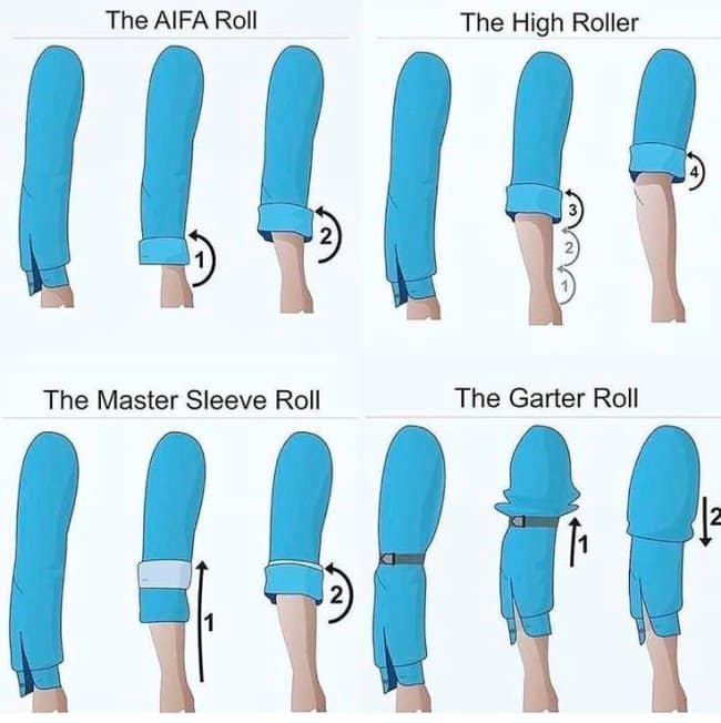 A sartorial instructional guide structured as an interesting infographic demonstrates step-by-step methods for rolling up dress shirt sleeves, charting four distinct techniques titled "The AIFA Roll", "The High Roller", "The Master Sleeve Roll", and "The Garter Roll" over illustrated arms.