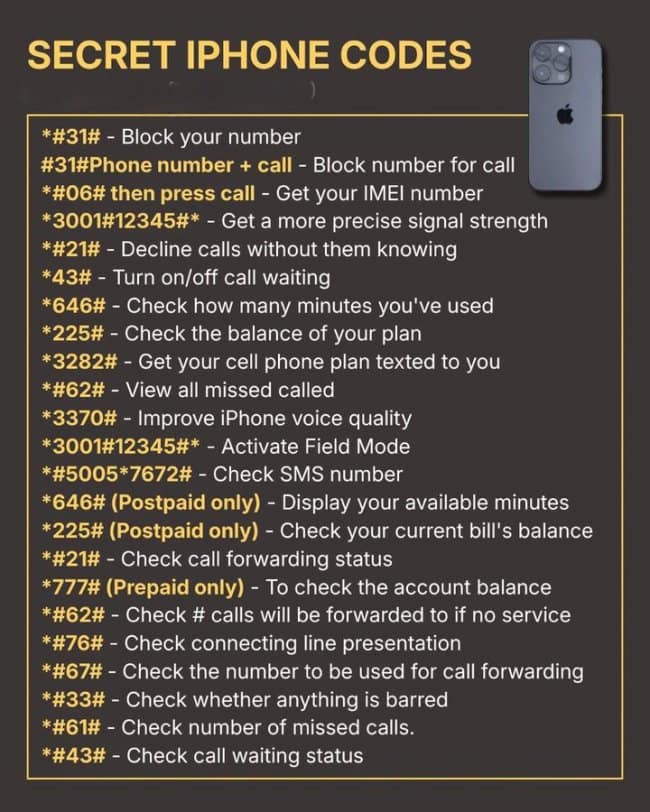 A technical utility master list formatted as an interesting infographic titled "SECRET IPHONE CODES," charting multi-digit functional dial pad codes to execute diagnostic cellular commands, such as blocking outgoing caller ID profiles, displaying hardware IMEI serial numbers, or checking data balances.