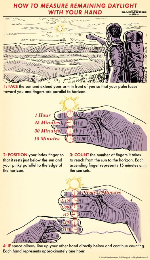 An interesting infographic wilderness orientation blueprint from The Art of Manliness titled "How to Measure Remaining Daylight with Your Hand," illustrating how to track time before sunset using parallel fingers held up to the horizon line.