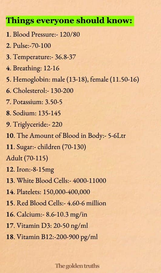 An interesting infographic medical index titled "Things everyone should know:", outlining standard baseline target ranges for healthy human blood pressure, pulse, body temperature, breathing rate, and blood cell counts.