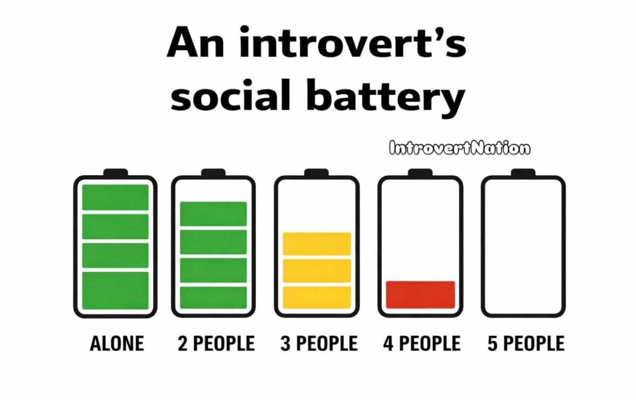 Infographic diagram showcasing how quickly an introvert's social battery drains per additional person.