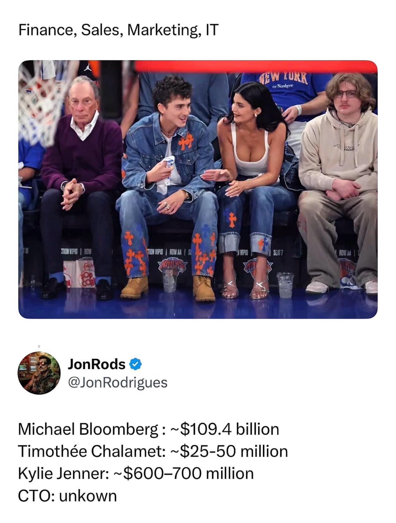A meme dump corporate department parody mapping courtside celebrity spectators like Michael Bloomberg, Timothée Chalamet, and Kylie Jenner to Finance, Sales, and Marketing, while an unkempt bystander represents the elusive corporate Chief Technology Officer.