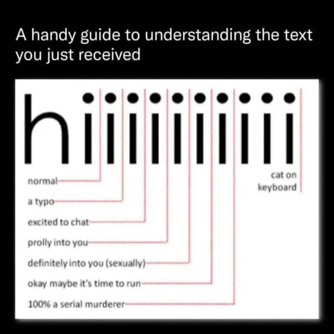 Infographic translating the hidden meanings behind the number of extra letter i's in a text greeting.