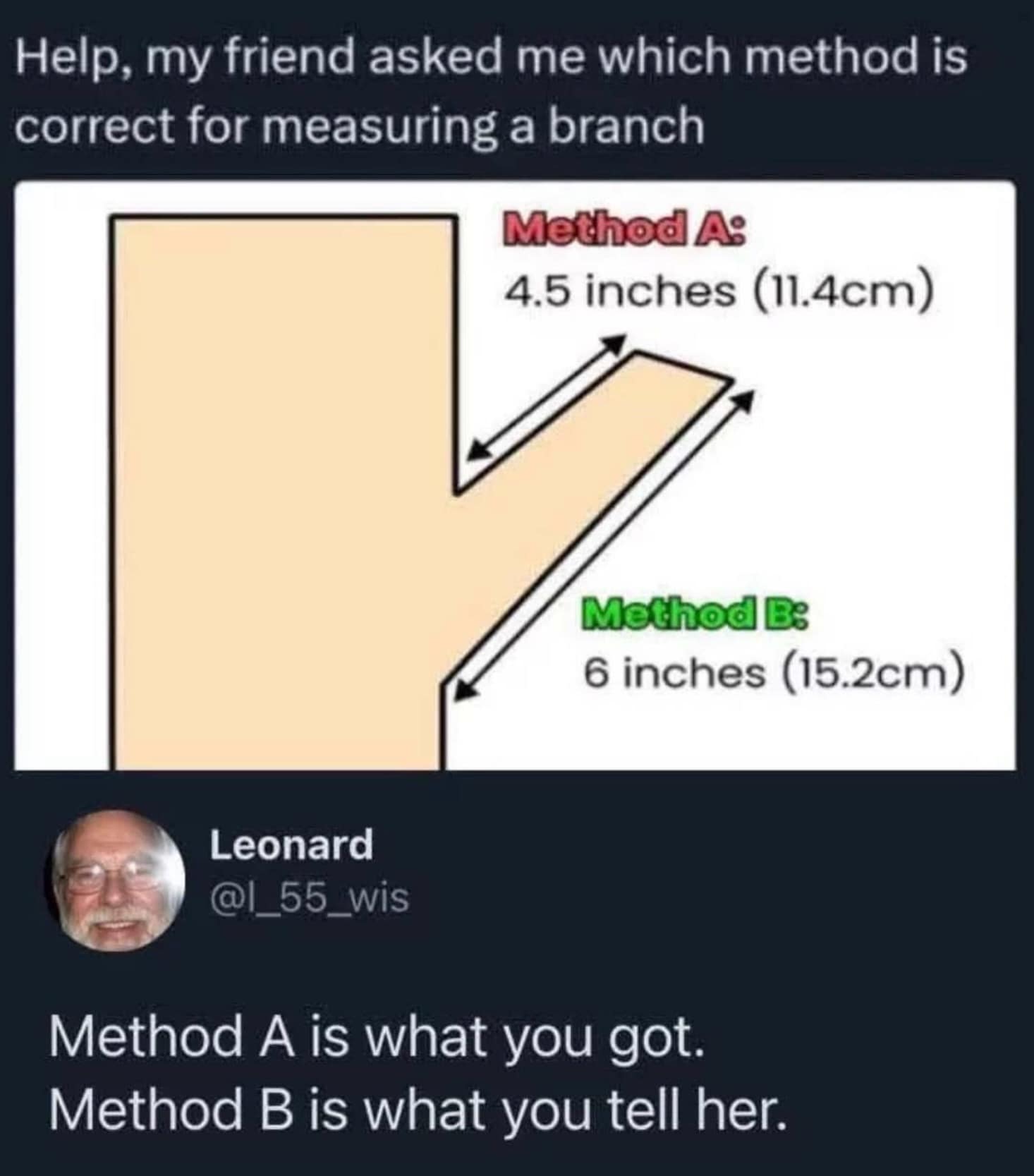 A funny graphic diagram outlining branch measurement techniques functions as a hilarious meme satirizing how men tend to distort physiological metrics when talking to women.
