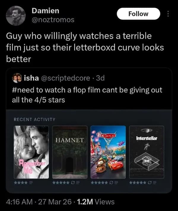 This film-nerd funny meme highlights a screenshot of a Twitter post by user Damien (@noztromos) mocking extreme movie tracking habits. The text references a "Guy who willingly watches a terrible film just so their letterboxd curve looks better," quoting a user who deliberately watched a box-office flop to offset their continuous stream of four and five-star reviews.