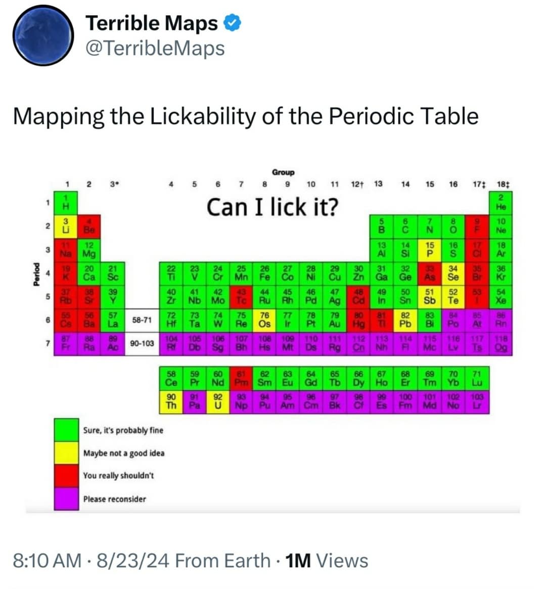 scientific chart featured in this meme dump visualizes a color-coded infographic from Terrible Maps charting the literal "lickability" of chemical elements on the periodic table.